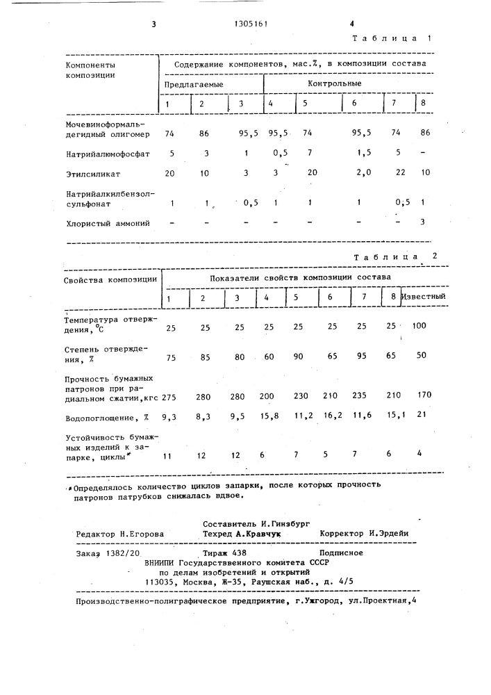 Полимерная пропиточная композиция (патент 1305161)