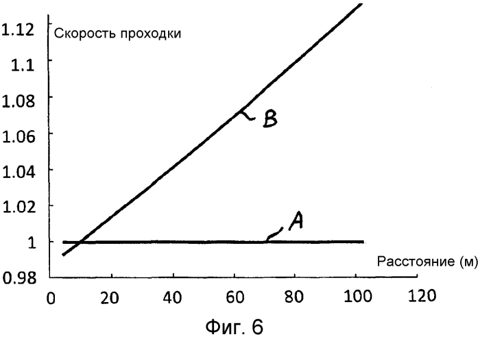 Буровое долото для твердой породы, бурильная компоновка и способ ударного бурения твердой породы (патент 2557028)