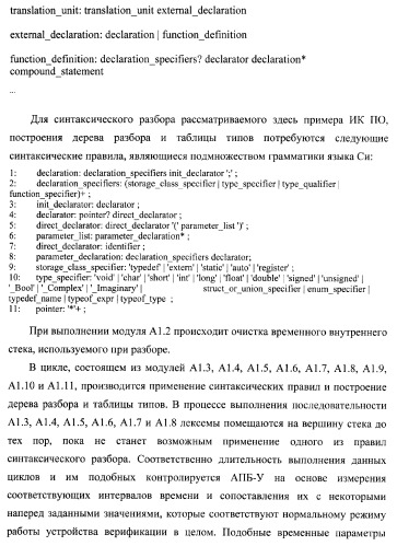 Способ верификации программного обеспечения распределительных вычислительных комплексов и система для его реализации (патент 2373570)