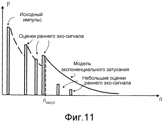 Эхоподавление, содержащее моделирование компонентов поздней реверберации (патент 2569006)