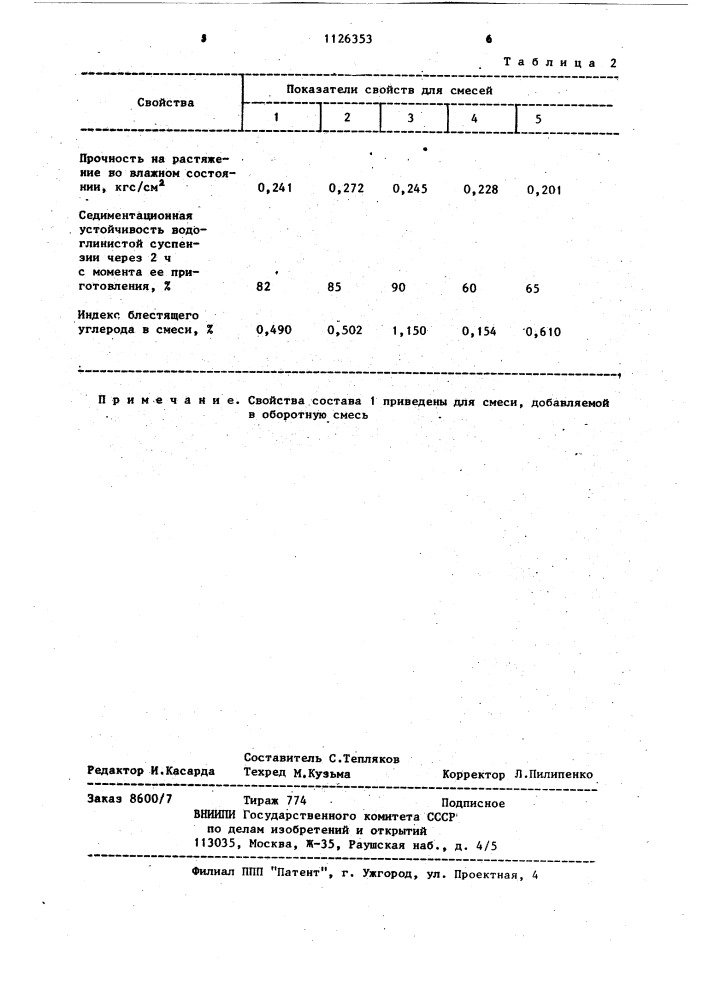 Смесь для изготовления литейных форм (патент 1126353)