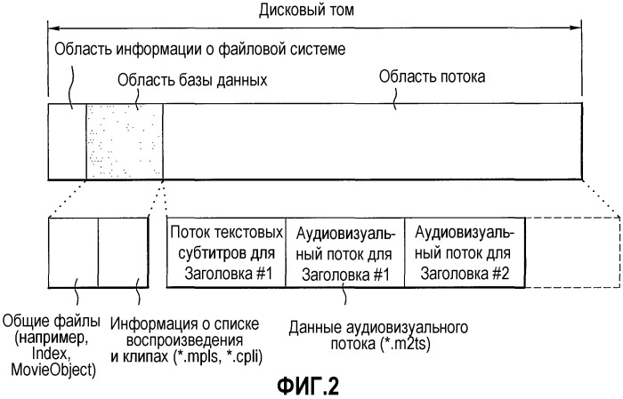 Носитель записи, имеющий структуру данных для управления текстовыми субтитрами, и способы и устройства для записи и воспроизведения (патент 2367036)