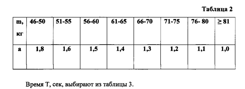 Способ ротационной ангиокардиографии для последующего трехмерного моделирования зоны интереса при врожденных пороках сердца (патент 2615116)