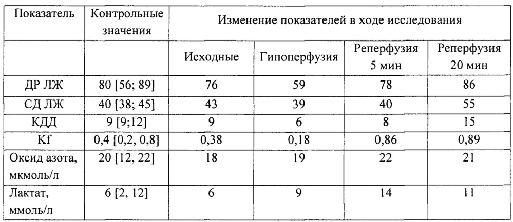 Способ оценки состояния миокарда при кардиохирургических вмешательствах в условиях кардиоплегической защиты (патент 2651364)