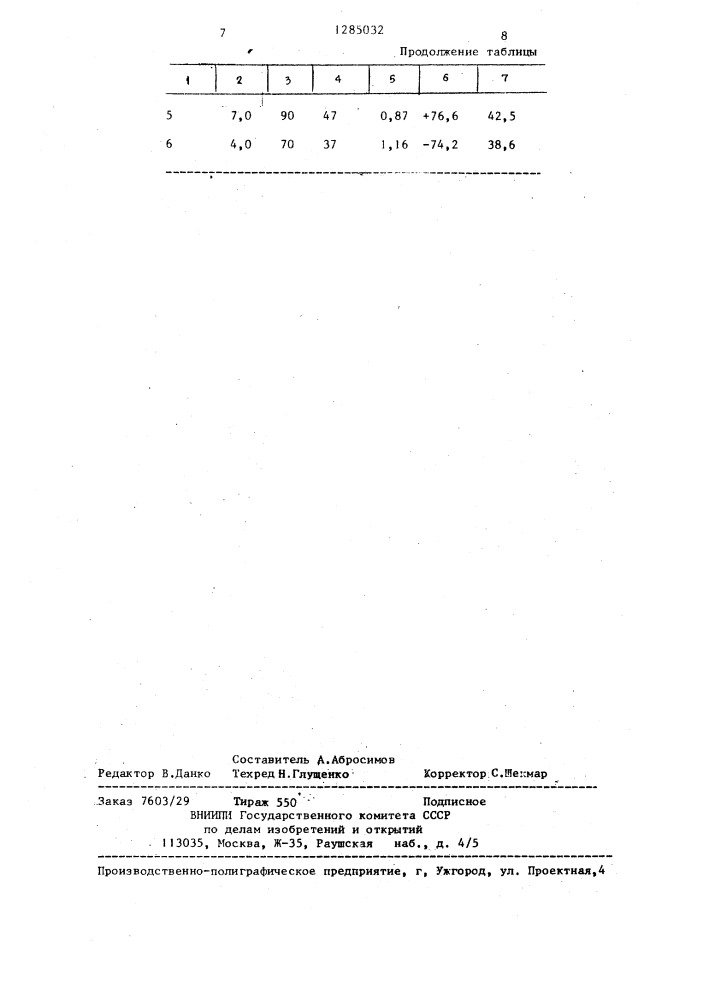 Способ управления термообработкой металлических изделий (патент 1285032)