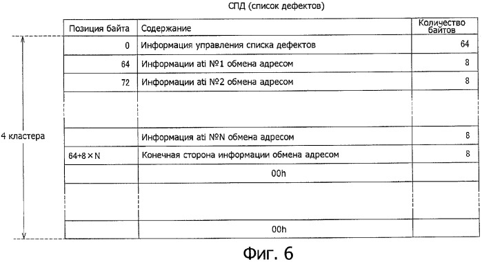 Способ и устройство записи и/или воспроизведения (патент 2344497)