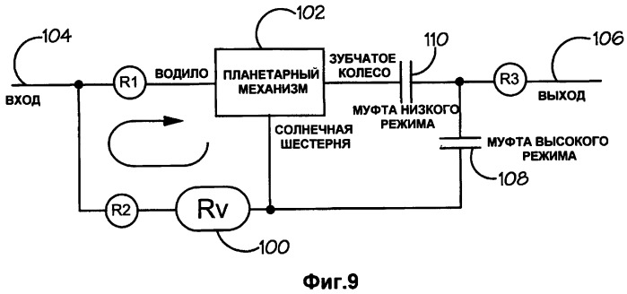 Способ и система управления силовой передачей (патент 2389626)