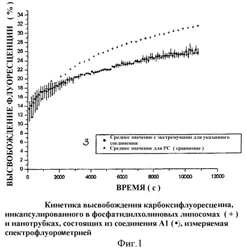 Новые поверхностно-активные вещества и их применение (патент 2395493)