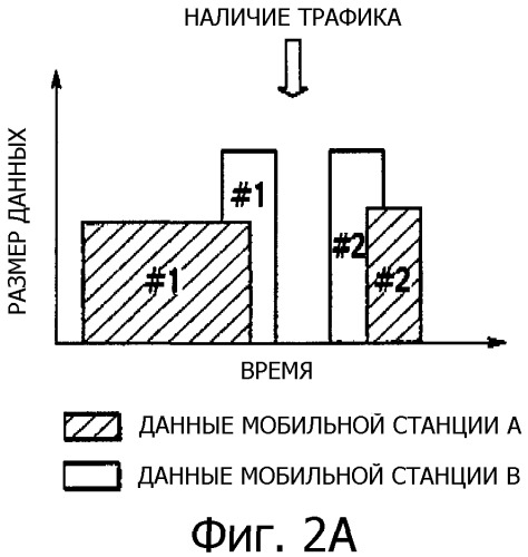 Способ управления скоростью передачи данных, система управления скоростью передачи данных и мобильная станция (патент 2322773)