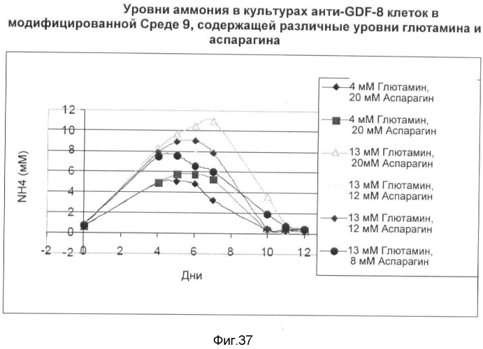 Получение рекомбинантного белка pфно-lg (патент 2458988)