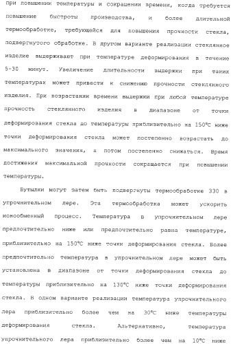 Способ и устройство для упрочнения стекла (патент 2365547)