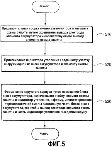 Аккумулятор, имеющий противоподменную наклейку, и способ его изготовления (патент 2320052)