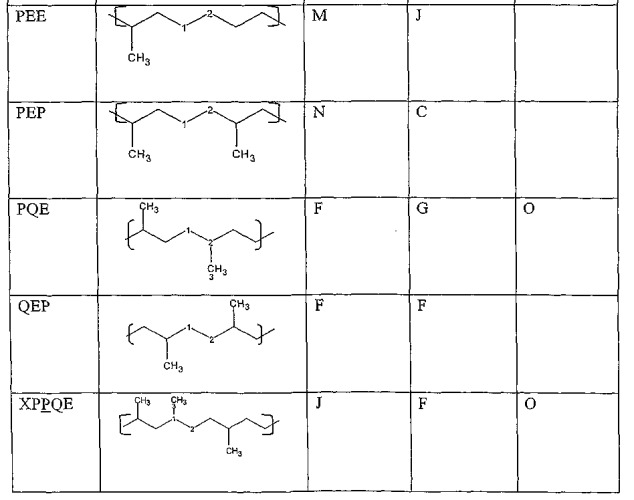 Слои из нетканого материала, изготовленного раздувом расплава полимера на основе пропилена, и композитные структуры (патент 2415206)