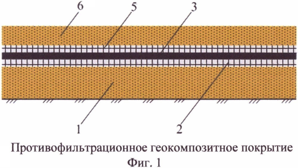 Способ создания противофильтрационного геокомпозитного покрытия (патент 2610699)