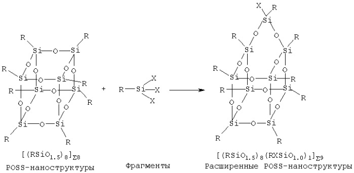 Способ образования полигедральных олигомерных силсесквиоксанов (варианты) (патент 2293745)
