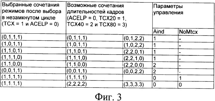 Кодирование звука с различными длительностями кадра кодирования (патент 2344493)