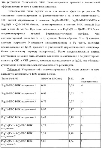 Fc-эритропоэтин слитый белок с улучшенной фармакокинетикой (патент 2370276)