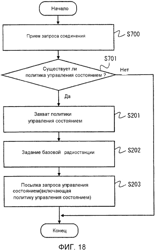 Система мобильной связи, устройство управления, система обеспечения политики, способ управления переходом состояний и способ обеспечения политики (патент 2579965)