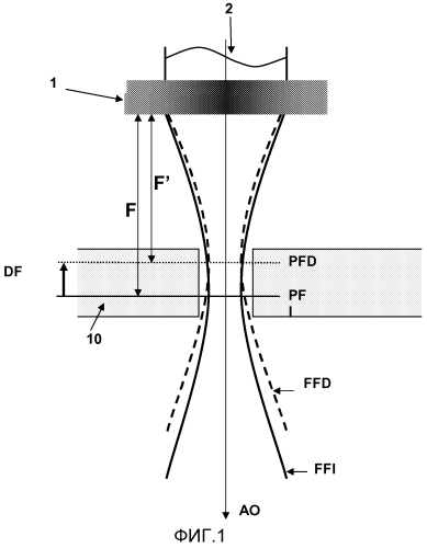 Лазерная фокусирующая головка с линзами из zns, имеющими толщину по краям, по меньшей мере, 5 мм, и установка и способ лазерной резки с использованием одной такой фокусирующей головки (патент 2553152)