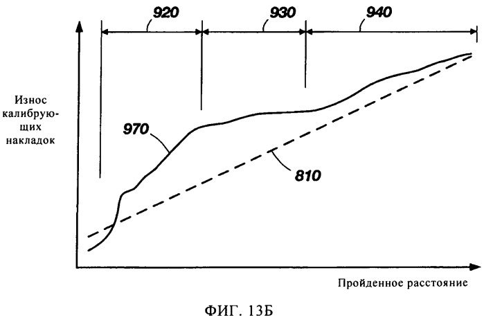 Способ и устройство для оценки состояния бурового долота (патент 2524237)