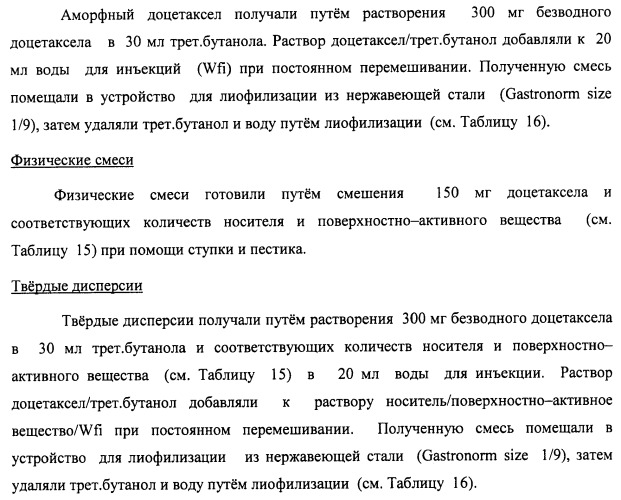 Композиции для лечения неопластических заболеваний (патент 2488384)