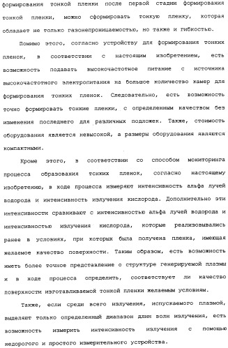 Способ формирования тонких пленок, устройство для формирования тонких пленок и способ мониторинга процесса формирования тонких пленок (патент 2324765)