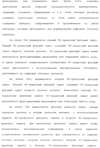 Измерительное электронное устройство и способ для определения жидкой фракции потока в материале газового потока (патент 2371677)