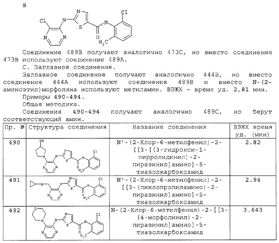 Циклические ингибиторы протеинтирозинкиназ (патент 2312860)