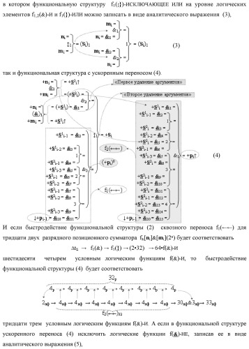 Способ реализации логического суммирования позиционных аргументов аналоговых сигналов слагаемых [ni]f(2n) и [mi]f(2n) частичных произведений в предварительном сумматоре f [ni]&amp;[mi](2n) параллельно-последовательного умножителя f ( ) с применением процедуры двойного логического дифференцирования d/dn+ и d/dn- промежуточных сумм и формированием результирующей суммы [si]f(2n) в позиционном формате (русская логика) (патент 2446443)