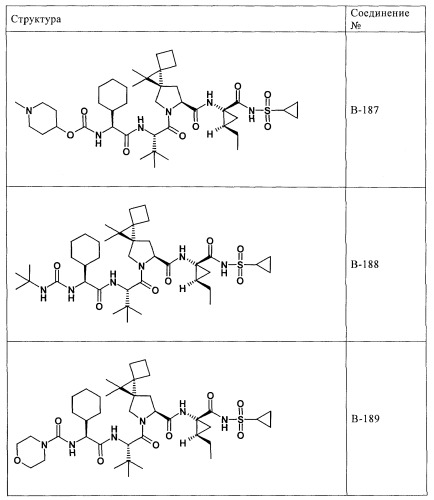 Ингибиторы hcv/вич и их применение (патент 2448976)