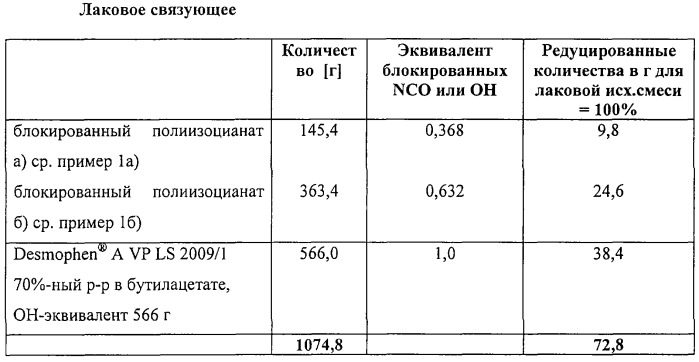 Блокированные диметилпиразолом смеси изоцианатов (патент 2292359)