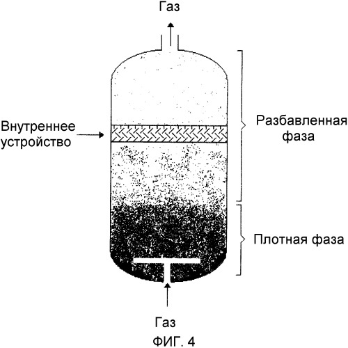 Способ отделения газа из псевдоожиженной смеси газы/твердые вещества (патент 2563489)