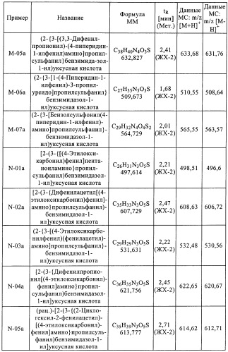 Производные 2-сульфанилбензимидазол-1-илуксусной кислоты в качестве антагонистов crth2 (патент 2409569)