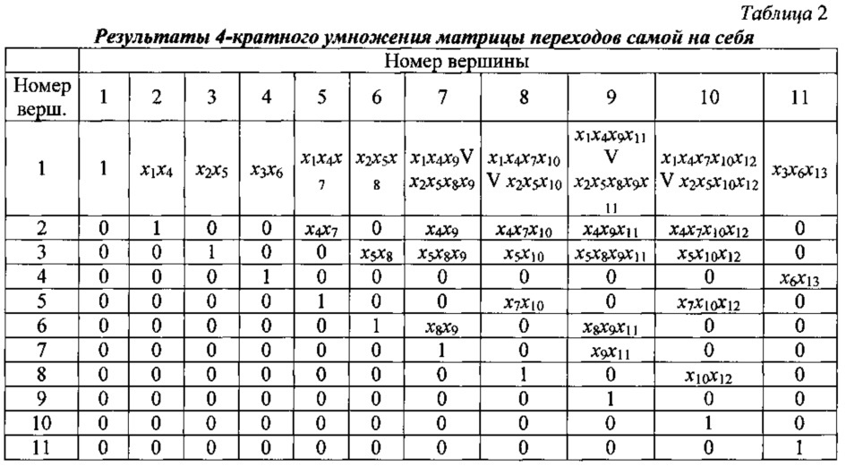 Способ динамического поиска подвижных абонентов на разнородных сетях связи (патент 2625644)