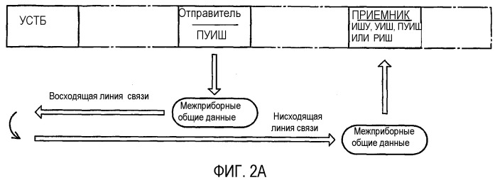 Способы и устройства для скважинной межприборной связи (патент 2351957)