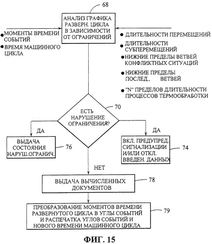 Управление многосекционной машиной (патент 2286956)