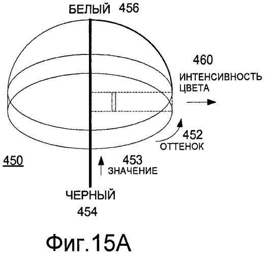 Устройство и способ для точного нанесения косметических средств (патент 2501505)