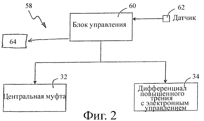 Способ определения прогнозируемого коэффициента перераспределения боковой силы для систем предотвращения опрокидывания и сигнализации об опрокидывании автомобиля (патент 2440259)