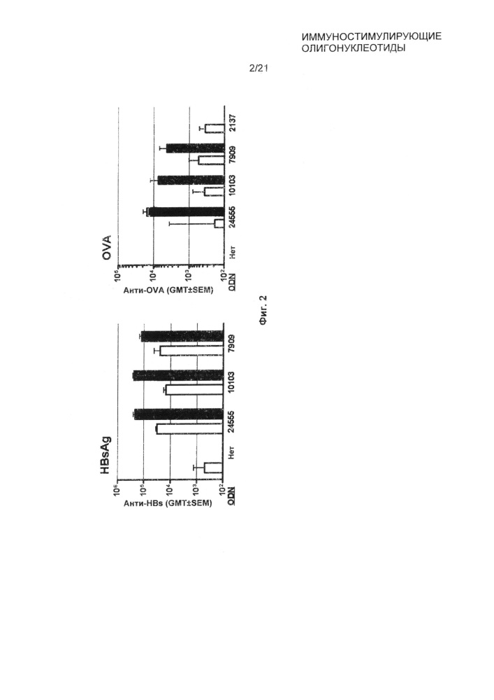 Иммуностимулирующие олигонуклеотиды (патент 2610690)