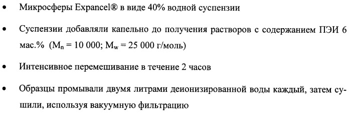 Композиции, содержащие расширяемые микросферы и ионное соединение, и способы их получения и использования (патент 2425068)