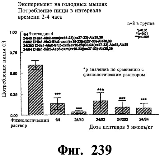 Соединения оксинтомодулина (варианты), фармацевтическая композиция на их основе, способы лечения и профилактики ожирения и сопутствующих заболеваний (варианты) и лекарственное средство (варианты) (патент 2485135)