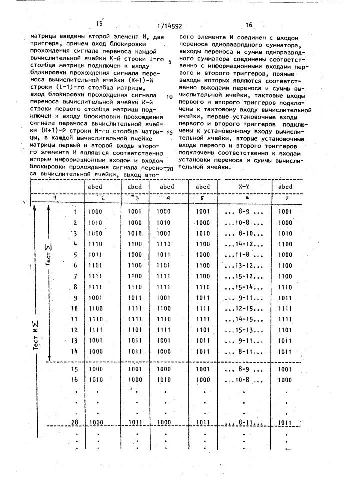 Устройство для умножения (патент 1714592)