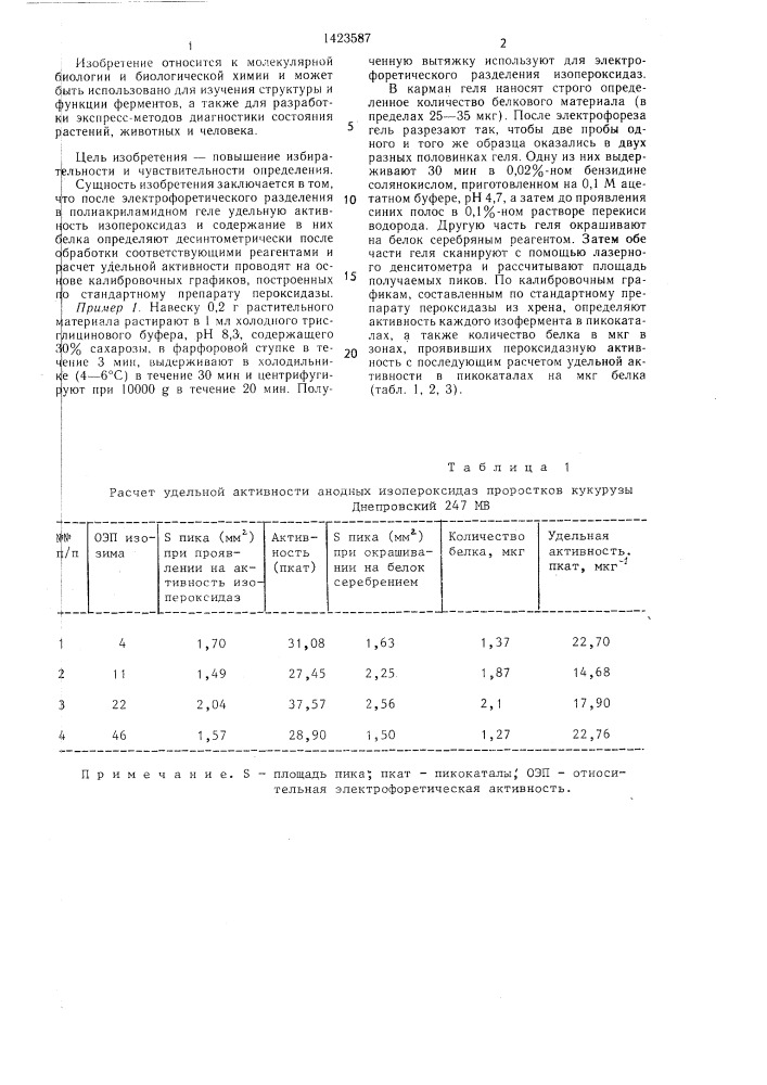 Способ определения активности изопероксидаз (патент 1423587)