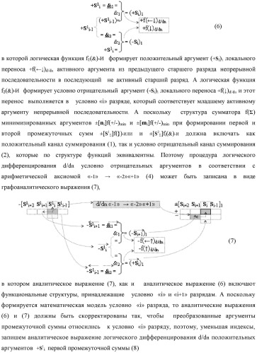 Функциональная входная структура сумматора с процедурой логического дифференцирования d/dn первой промежуточной суммы минимизированных аргументов слагаемых &#177;[ni]f(+/-)min и &#177;[mi]f(+/-)min (варианты русской логики) (патент 2427028)