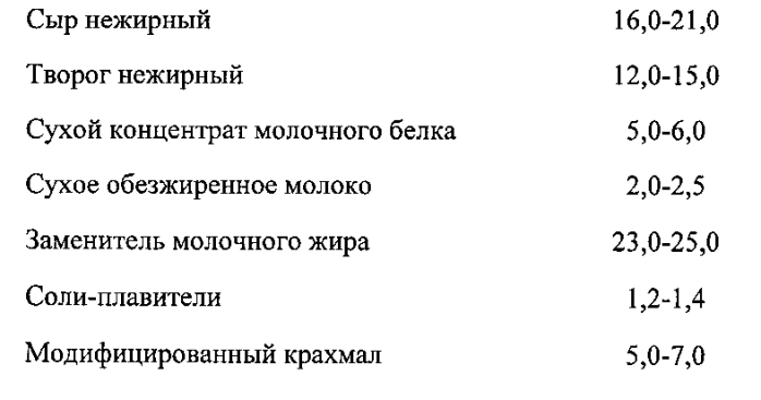 Способ производства аналога сыра (патент 2564117)