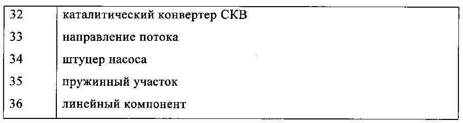 Подающее устройство для подачи жидкой добавки (патент 2614560)