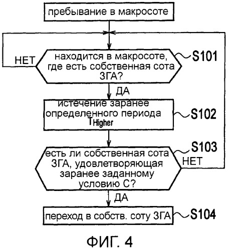 Способ выбора соты и мобильная станция (патент 2491774)