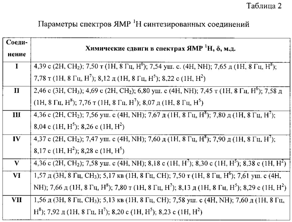 Производные хиназолин-4(3н)-она, обладающие нейро- и кардиопротекторной активностью (патент 2622638)