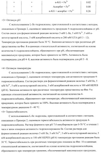 Способ продукции 4-гидрокси-l-изолейцина (патент 2402608)