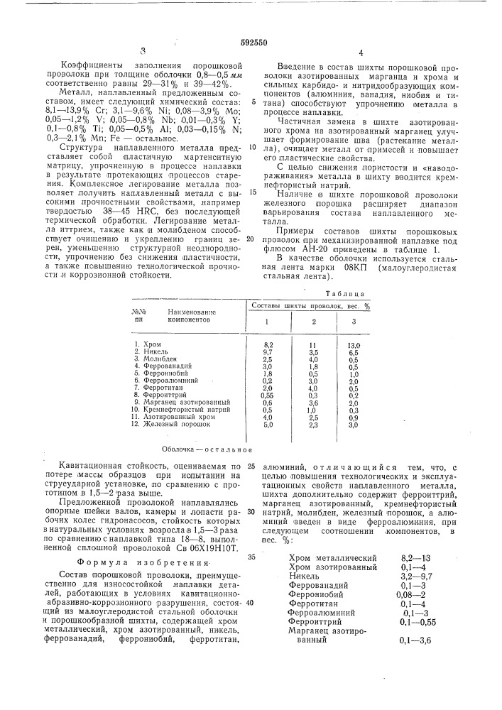 Состав порошковой проволоки (патент 592550)